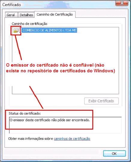 Certificado Problema