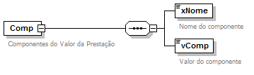 DiagramaComponenteValoresPrestao