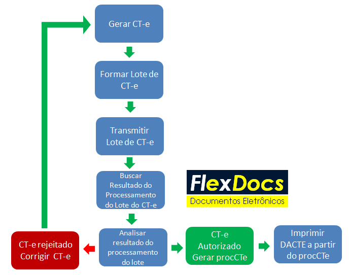 DiagramaAalho