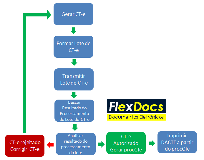 DiagramaSimplificado