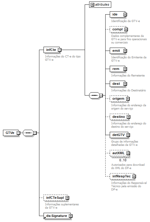 DiagramaCTe