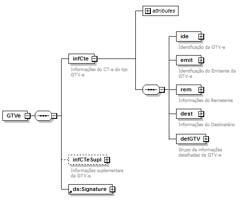 DiagramaCTe