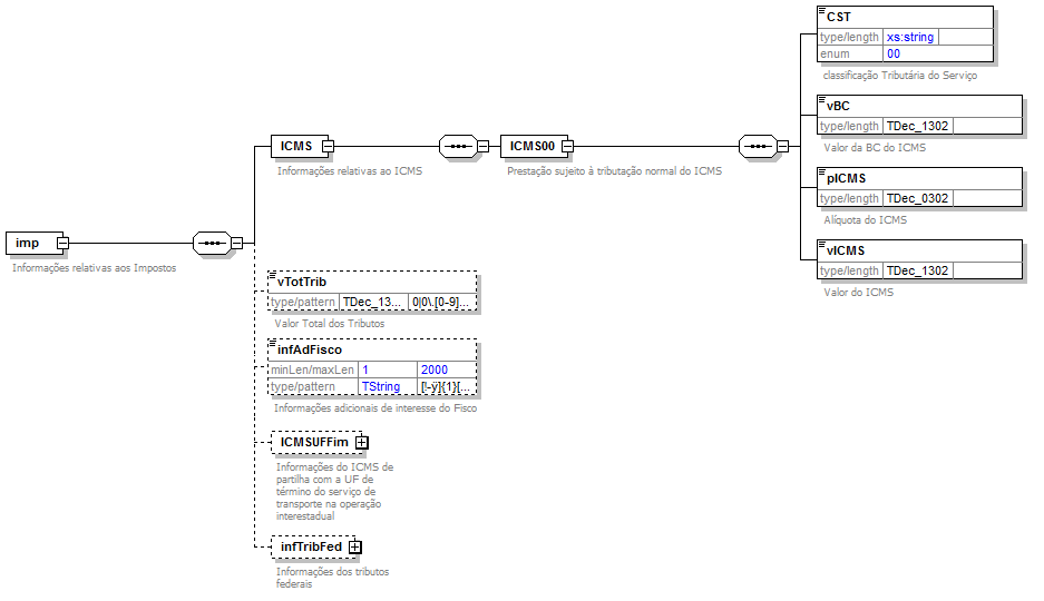 DiagramaComponenteValoresPrestao