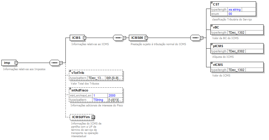 DiagramaComponenteValoresPrestao