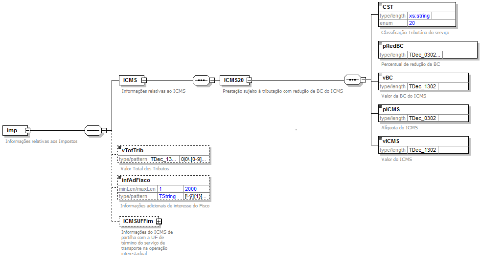 DiagramaComponenteValoresPrestao