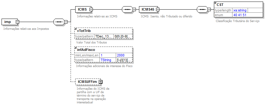 DiagramaComponenteValoresPrestao