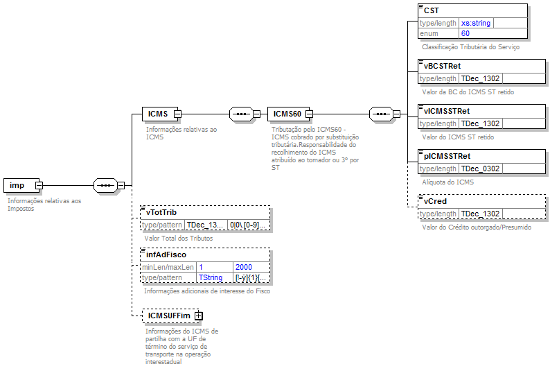 DiagramaComponenteValoresPrestao