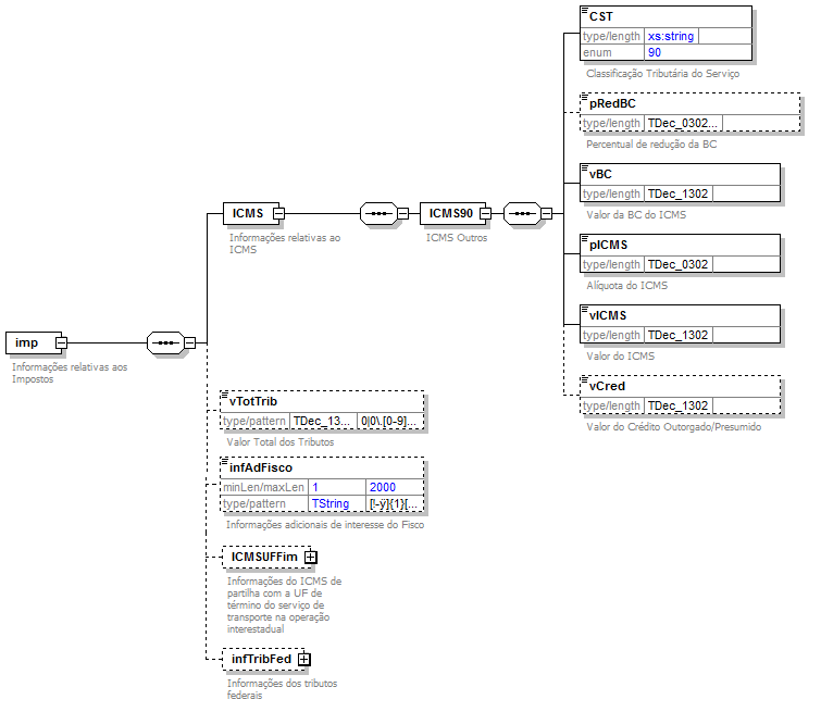 DiagramaComponenteValoresPrestao