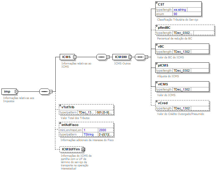 DiagramaComponenteValoresPrestao