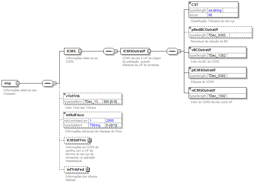 DiagramaComponenteValoresPrestao