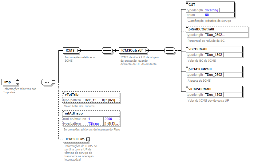 DiagramaComponenteValoresPrestao