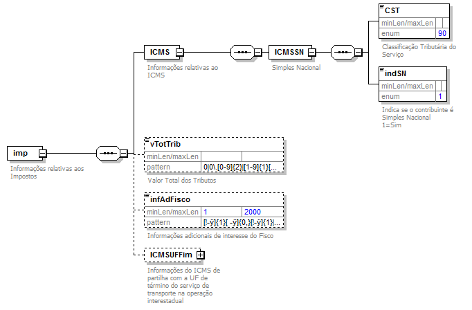 DiagramaComponenteValoresPrestao