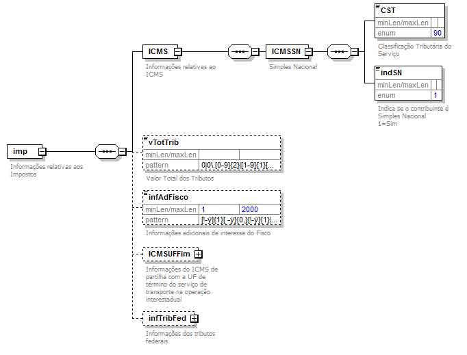 DiagramaComponenteValoresPrestao