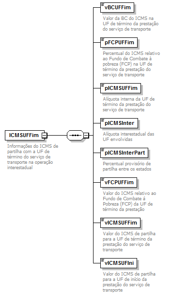 DiagramaPagamento