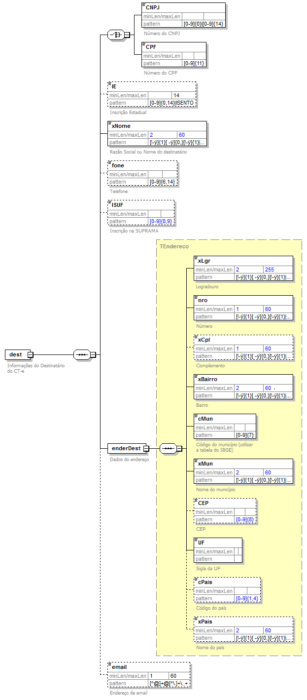 DiagramaDestinatrio