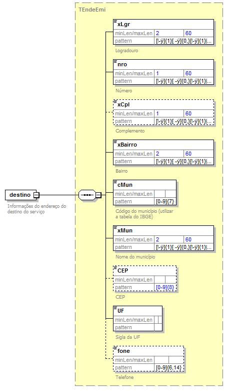 DiagramaDestinatrio