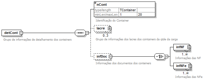 DiagramaDetalhamentoContainer