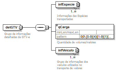 DiagramaDadosGTVe