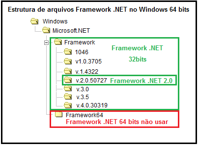 Estrutura Arquivos do Framework