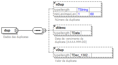 DiagramaDuplicatas