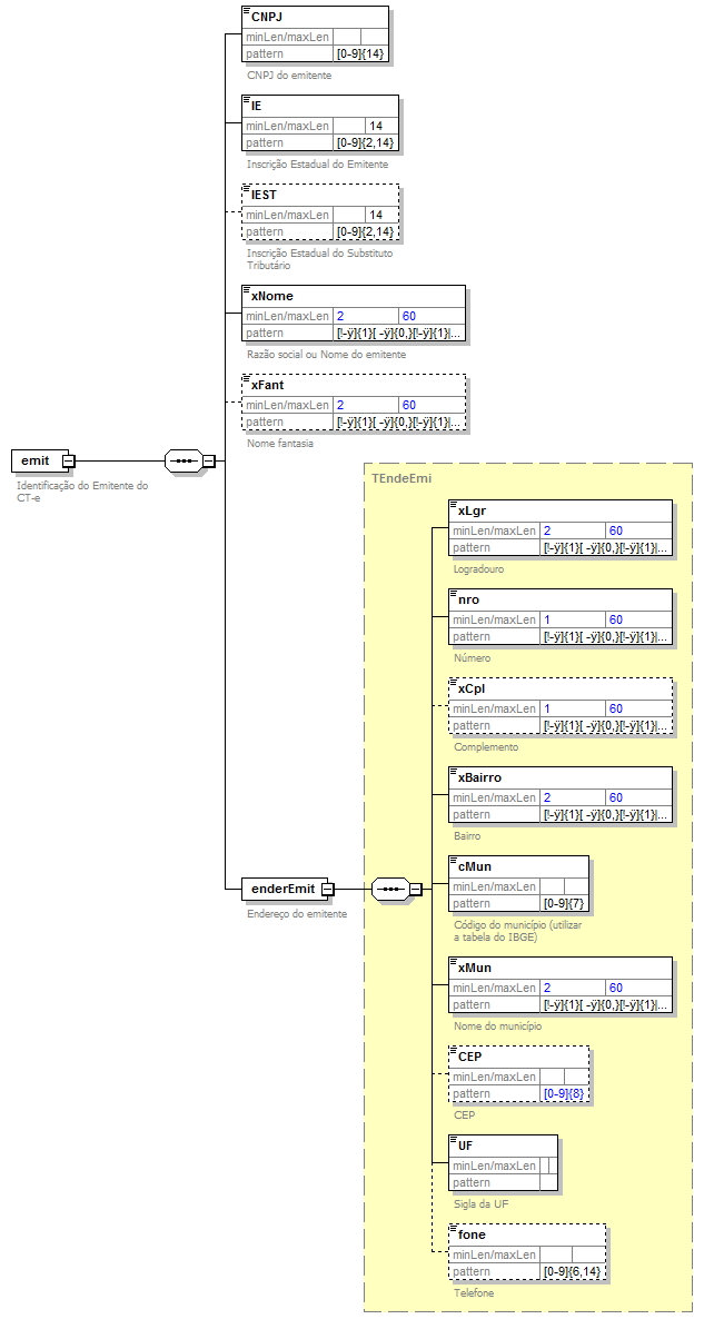 DiagramaEmitente