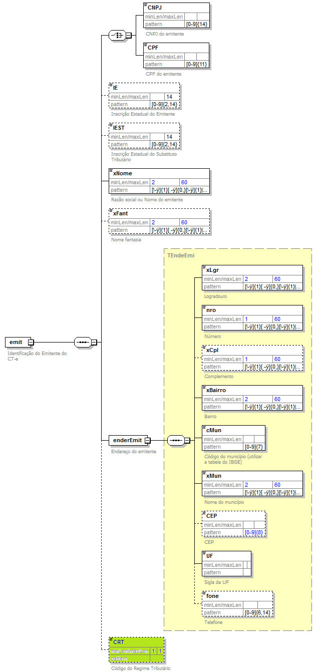 DiagramaEmitente