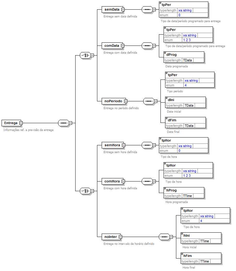 DiagramaEntrega