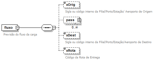 DiagramaFluxo