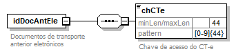 DiagramaIdentificaoAnterior