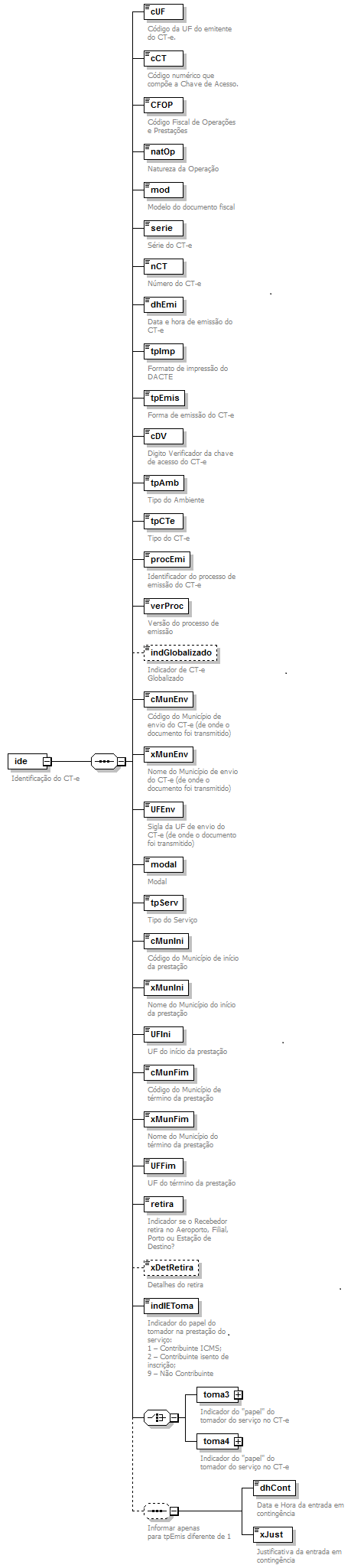 DiagramaIdentificacao