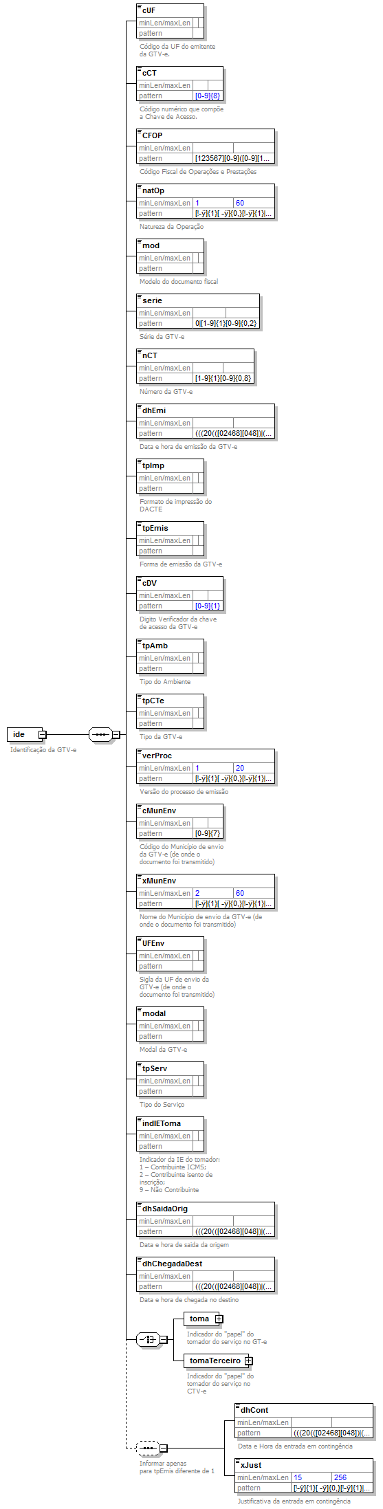 DiagramaIdentificacao