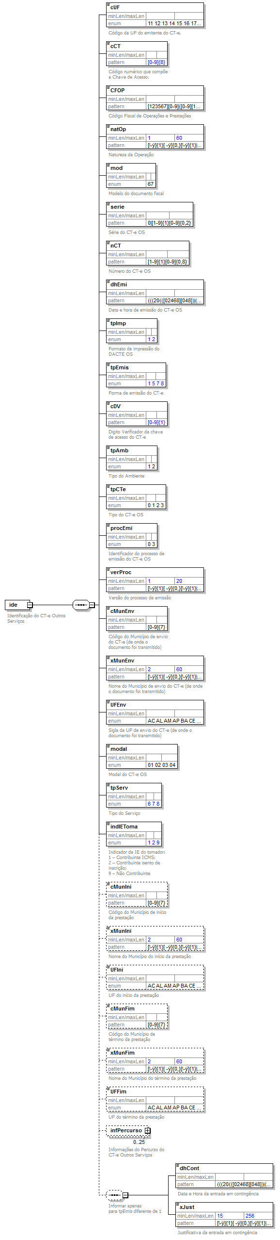 DiagramaIdentificacao