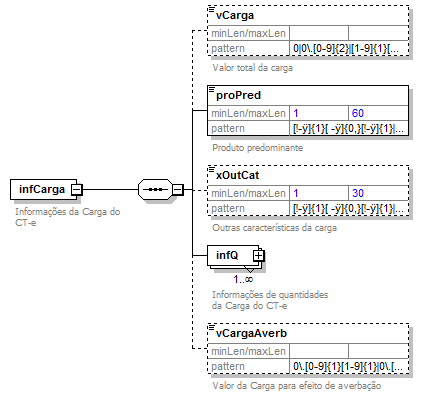 DiagramaInformaesCarga