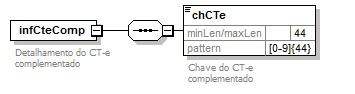 DiagramaDetalhamentoCTeComplementado