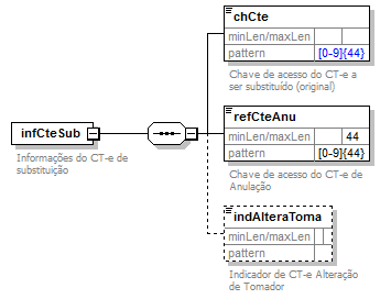 DiagramaInfCteSubCTeAnu