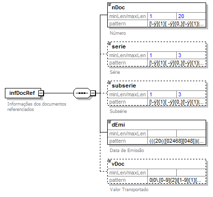 DiagramaInformaesNF