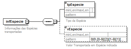 DiagramaInformaesNF