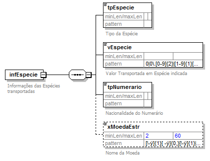 DiagramaDadosGTVe