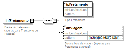 Diagramaveic