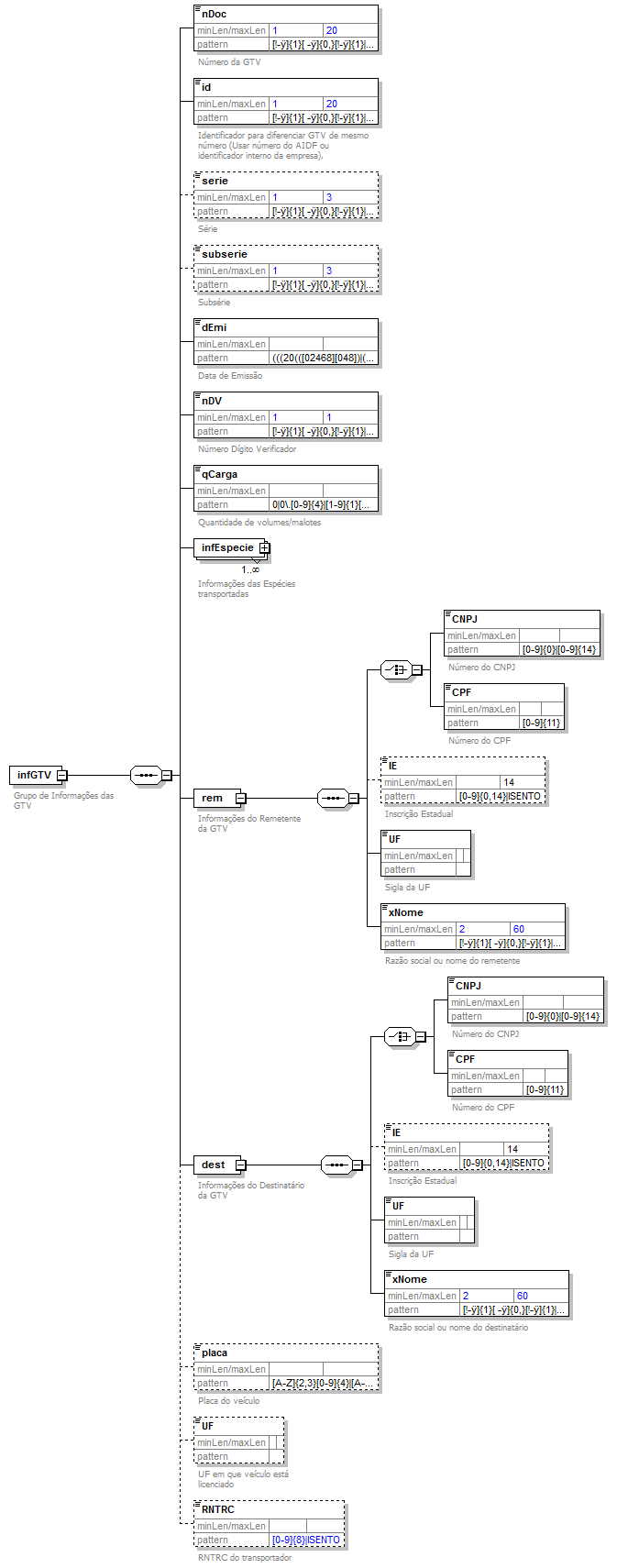 DiagramaInformaesNF