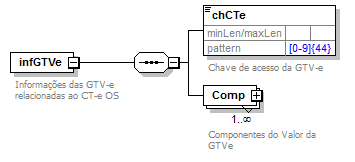 DiagramaDadosGTVe