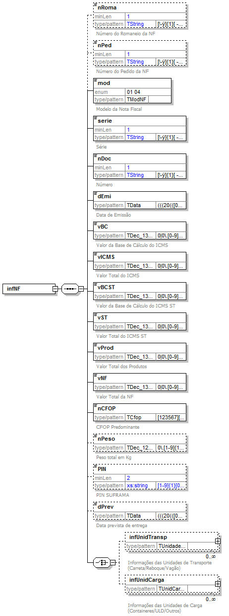 DiagramaInformaesNF