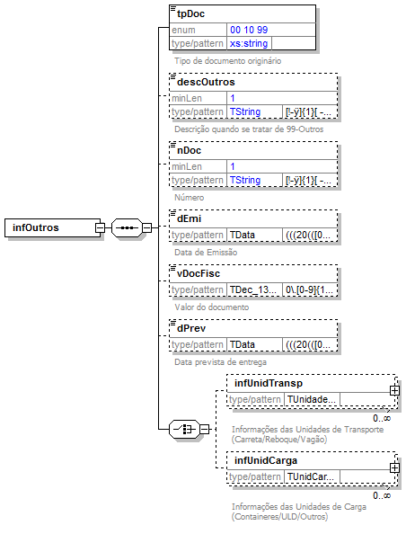 DiagramaInformaesOutros