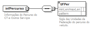 DiagramaPass