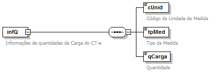 DiagramaInformaesQuantidadeCarga