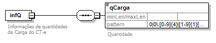 DiagramaInformaesQuantidadeCarga