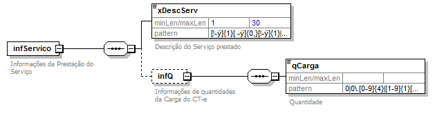 DiagramaInformaesCarga