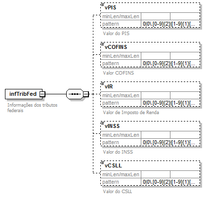 DiagramaPagamento