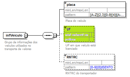 DiagramaDadosGTVe