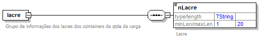 DiagramaLacreContainer